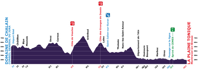 Stage 1 profile